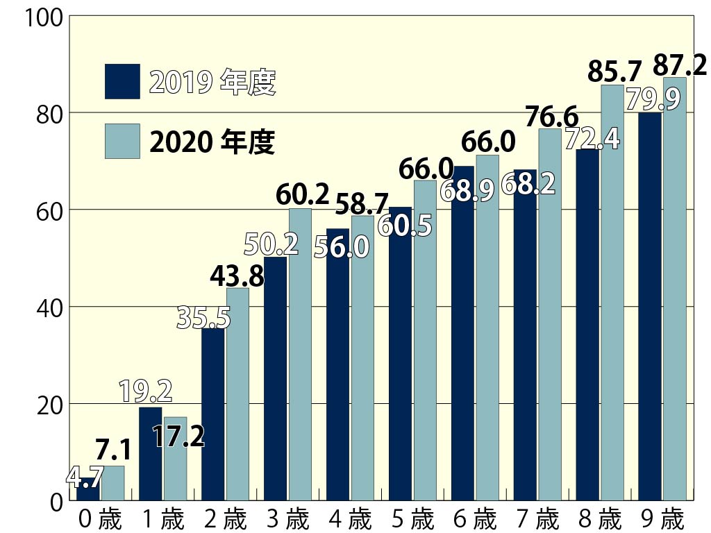子供の情報活用能力調査を提言 内閣府の検討会報告書案