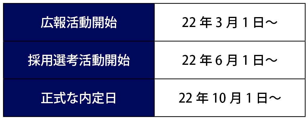 22年度大卒の就活日程で配慮要請 オンライン対応など