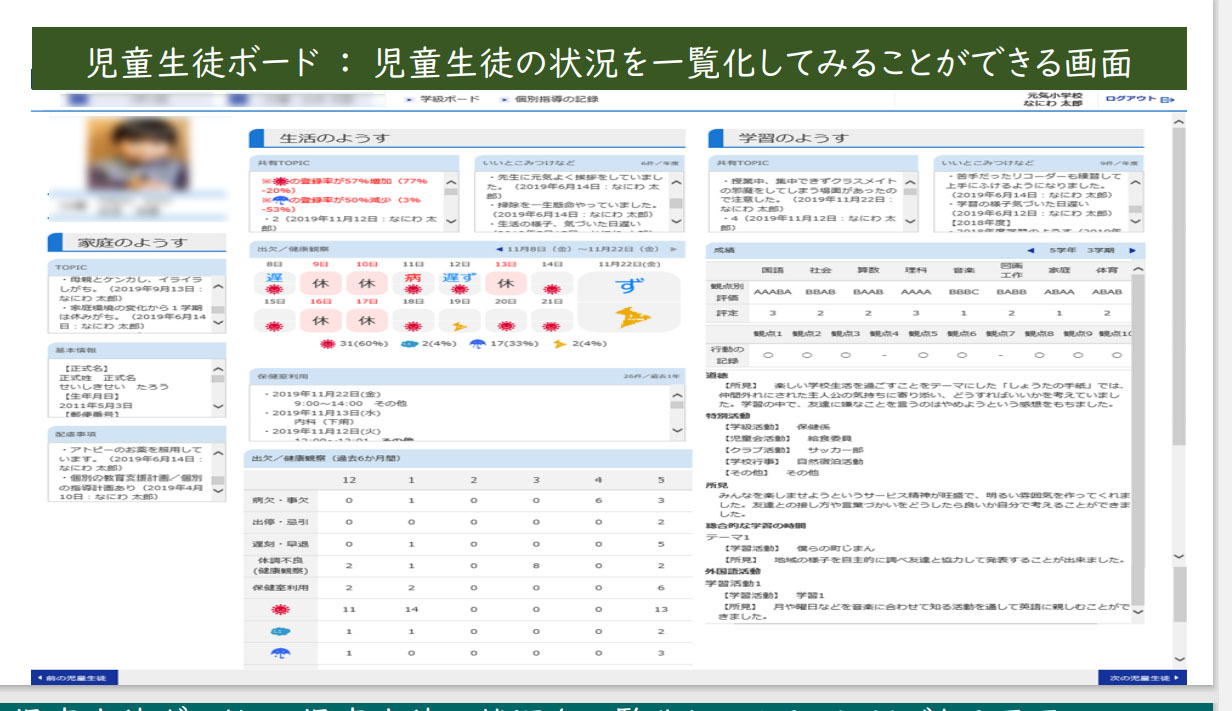 大阪市の小中学校で作成される「児童生徒ボード」の見本