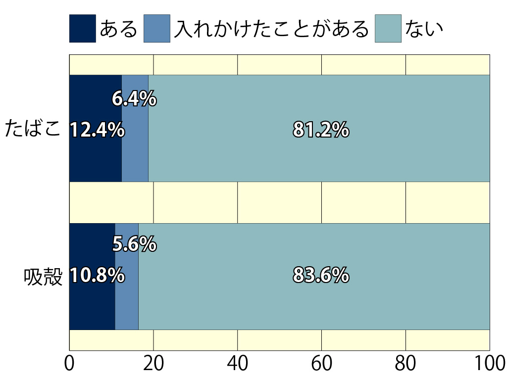 乳幼児のたばこの誤飲 2割近くの家庭が経験、消費者庁