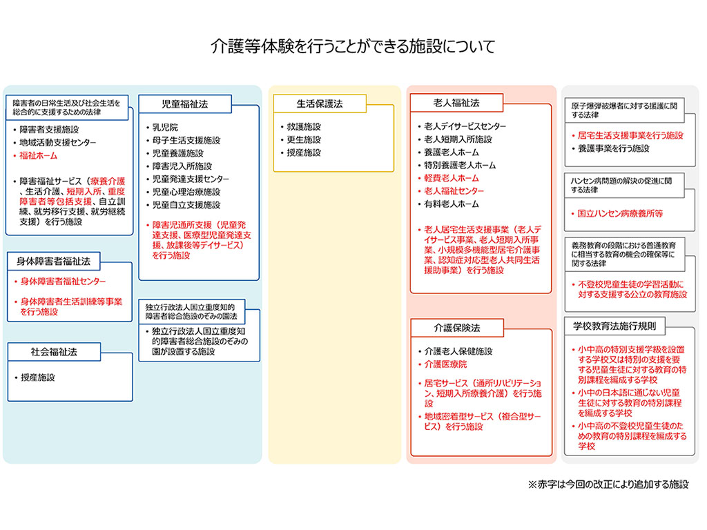 「介護等体験」の対象施設を拡大 文科省が意見公募