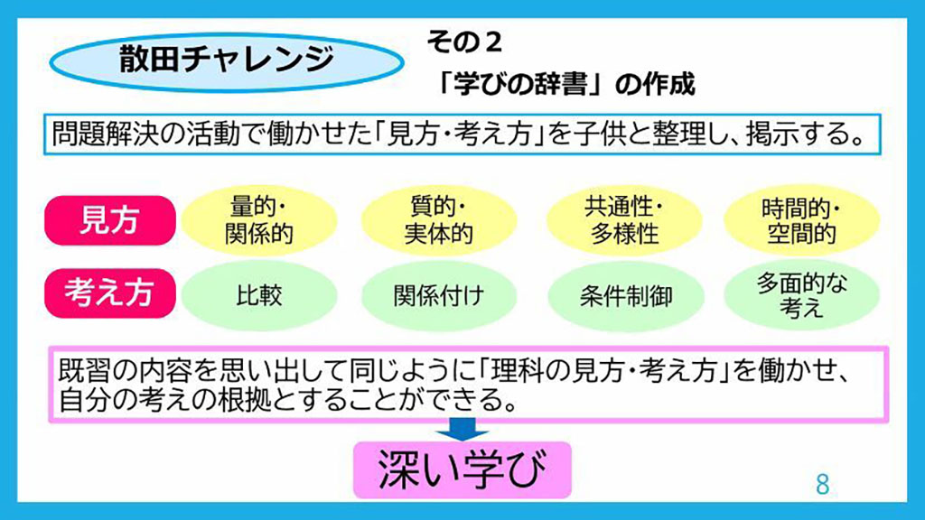 新学習指導要領対応! 中学校「理科の見方・考え方」を働かせる授業 新学習指導要領対応！中学校「理科の見方・考え方」を働かせる