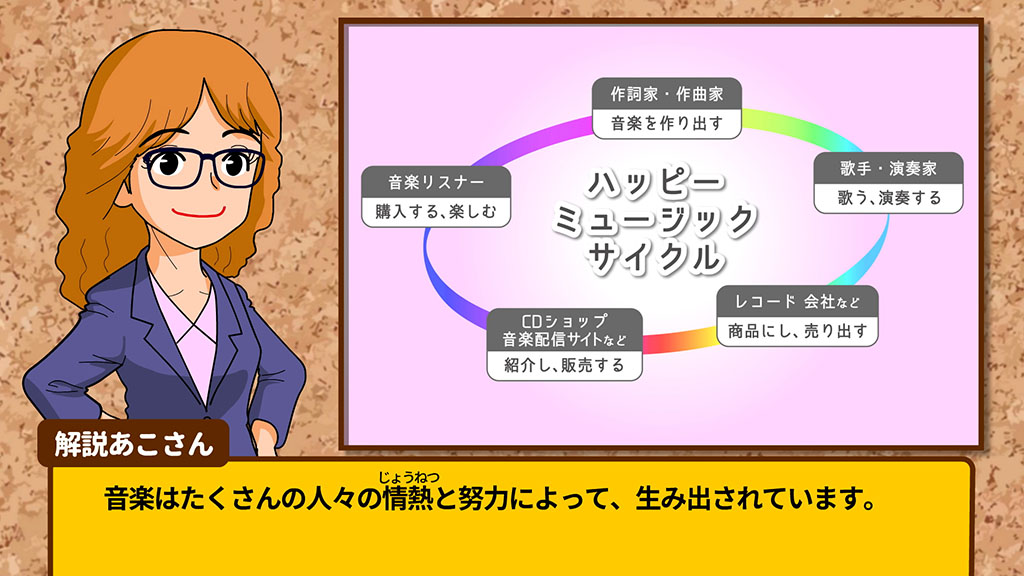 「著作権解説アニメ編」の一場面（日本レコード協会提供）