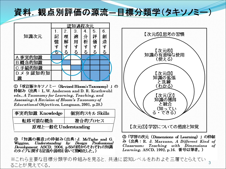 観点別評価の源流―目標分類学（タキソノミー）