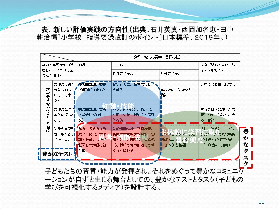 新しい評価実践の方向性