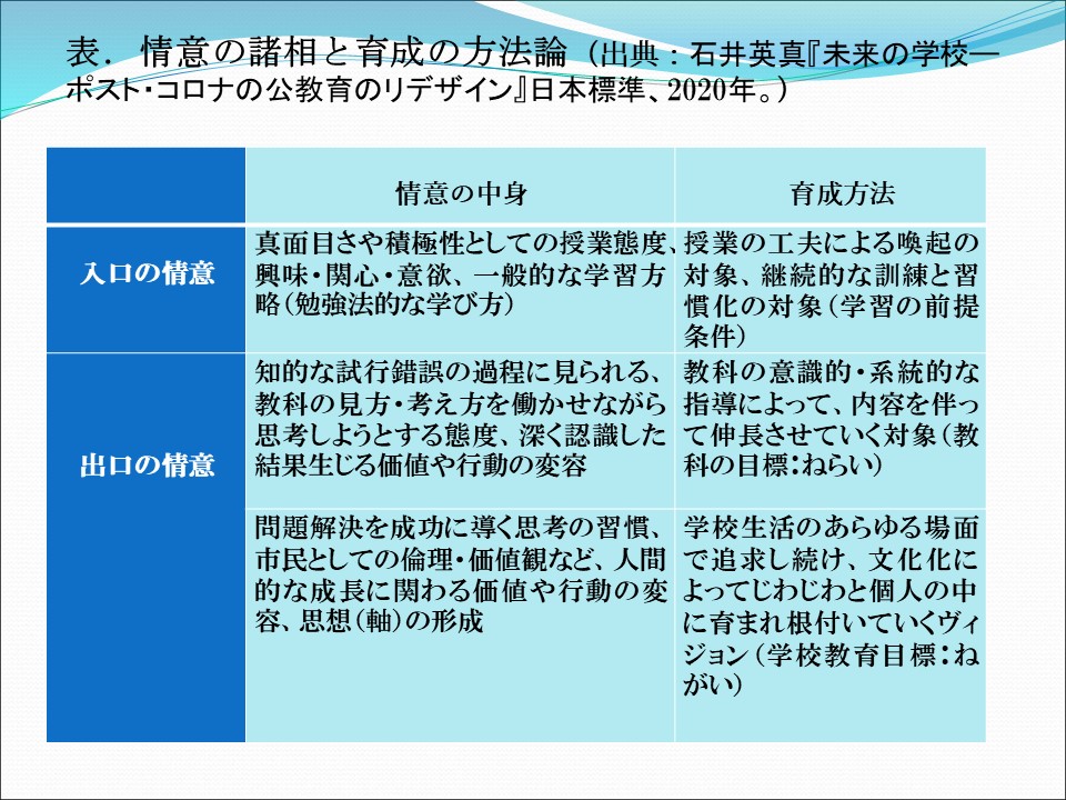 情意の諸相と育成の方法論