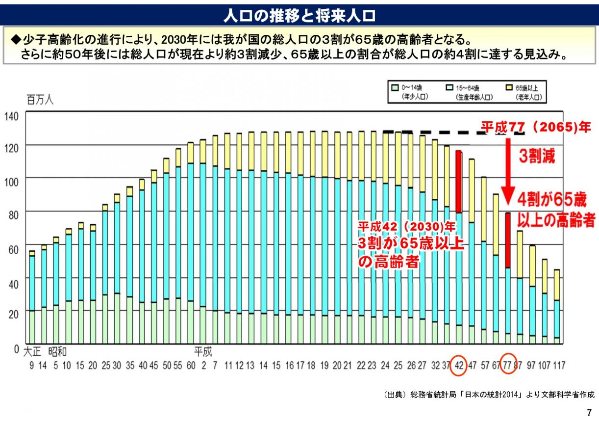 2030年問題とは