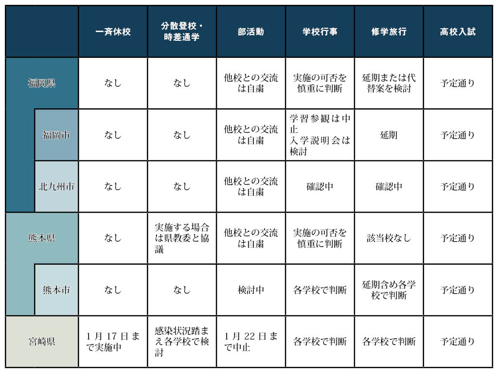 【緊急事態宣言】福岡県が方針 熊本も独自、宮崎は再開