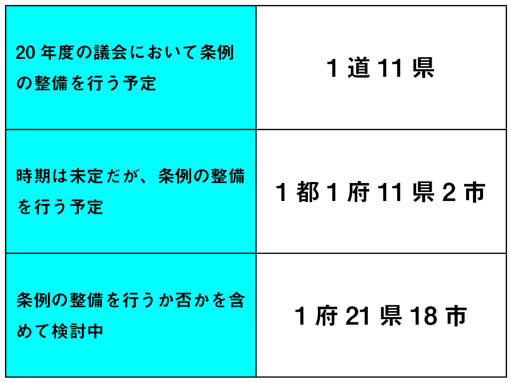 変形労働時間制の導入 1道11県が今年度中に条例整備