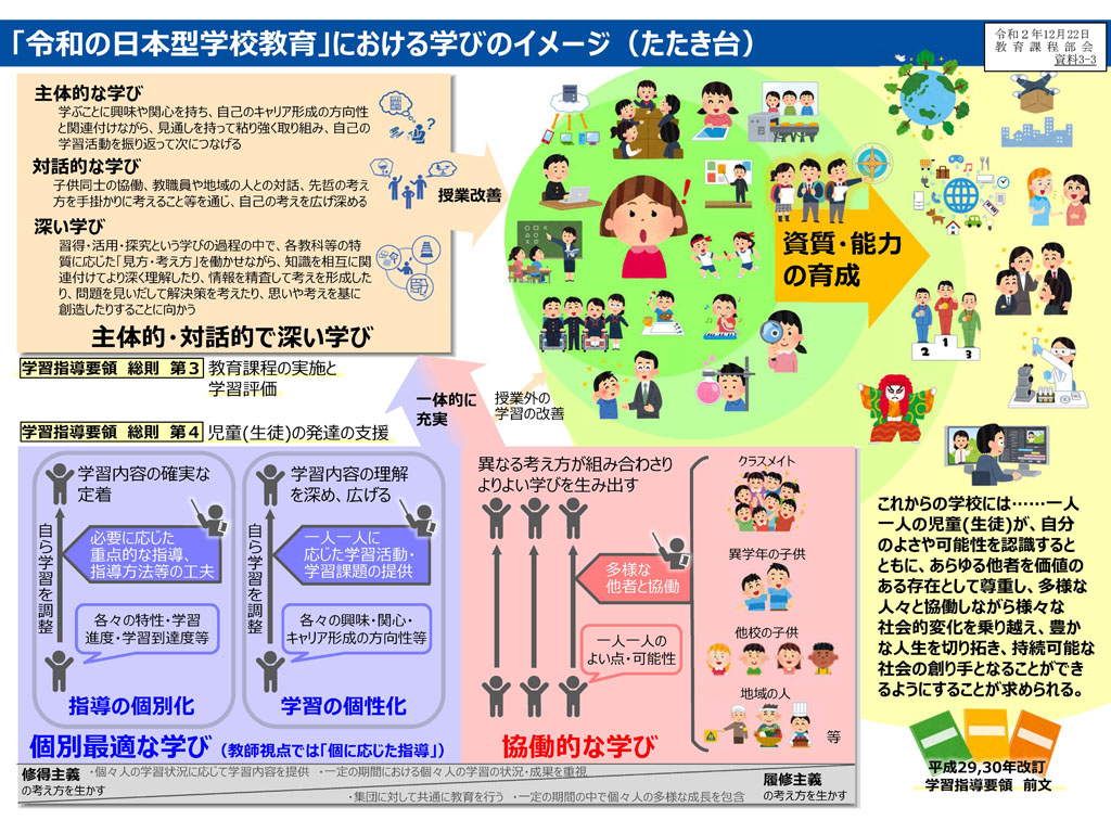 自律した学習者育成を強調 教育課程部会が審議まとめ案