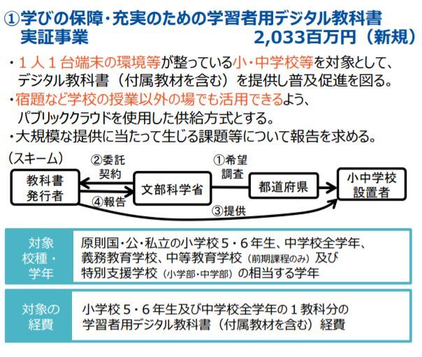 来年度予算案の概算要求に盛り込まれた「学びの保障・充実のための学習者用デジタル教科書実証事業」（文科省HPより）