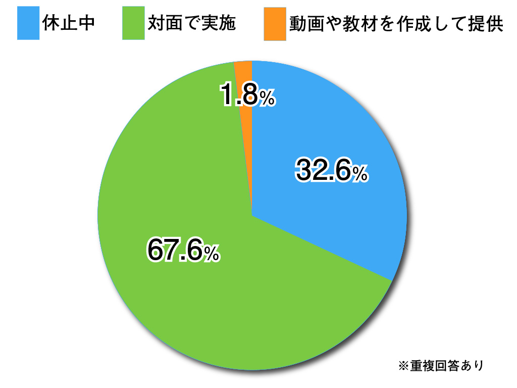 子供向けの読み聞かせ休止 公立図書館の3分の1、現在も