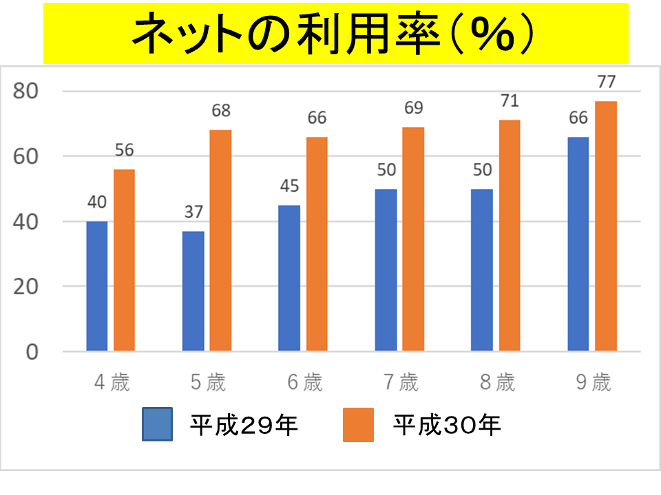 内閣府「平成30年度青少年のインターネット利用環境実態調査」（2019年3月）