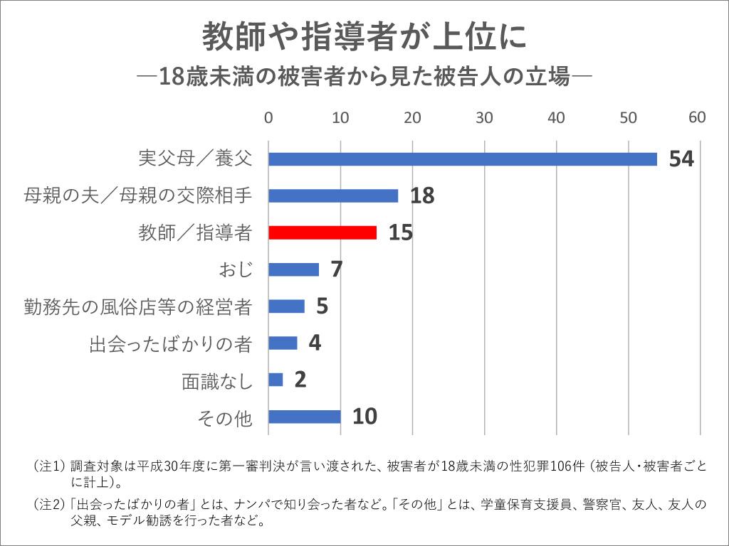 【教員の性犯罪】いつ、どんな対応が学校に必要か