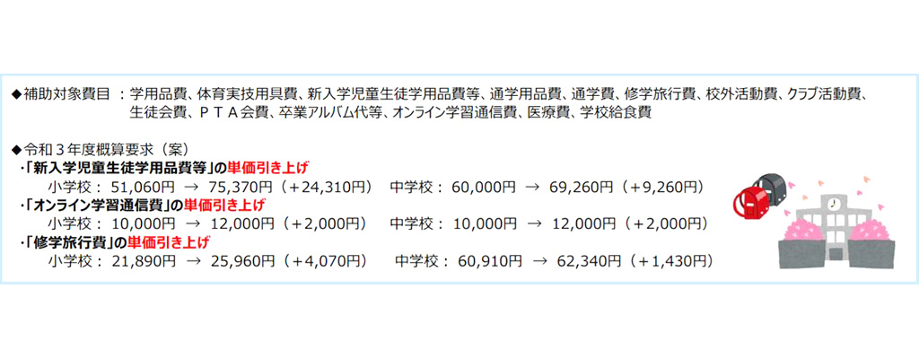 コロナ禍で困窮する家庭を支える 就学援助の現状と課題