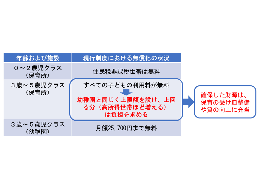無償化で保育所にも上限額 経団連が少子化対策で提言