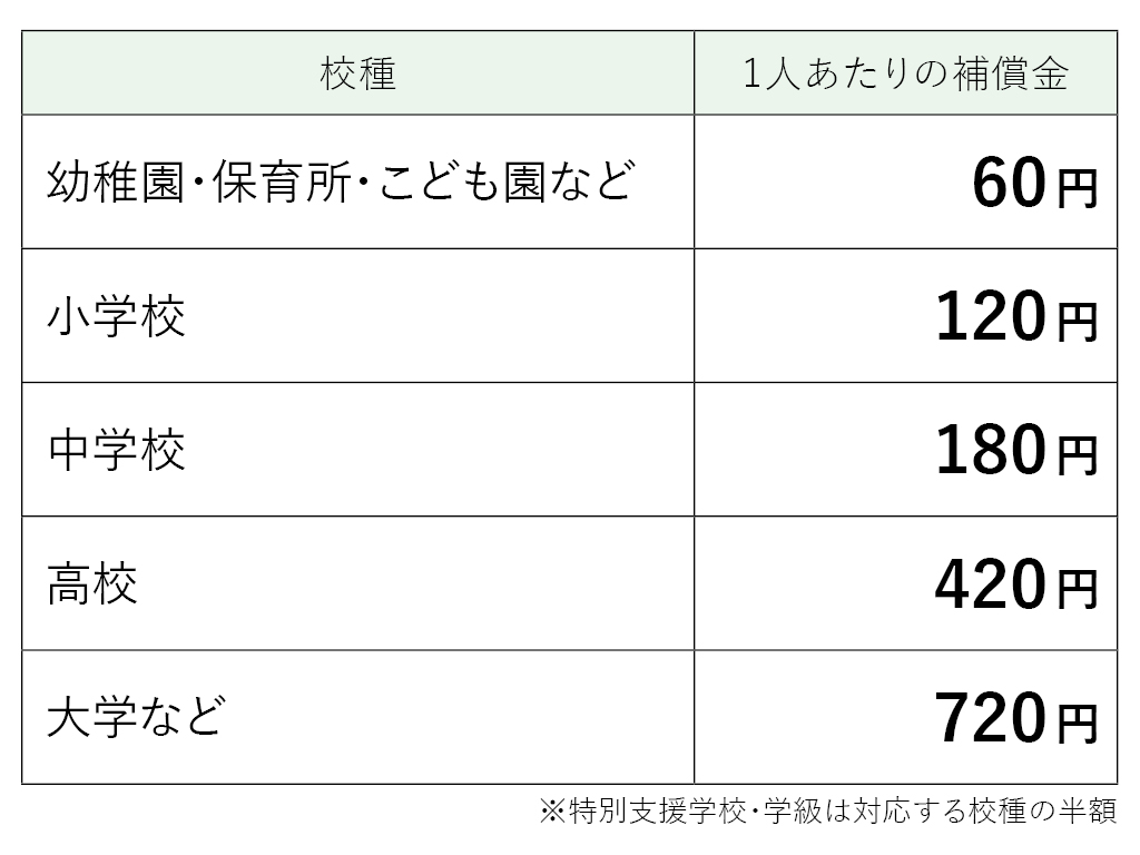 授業目的公衆送信補償金 来年度から有償に