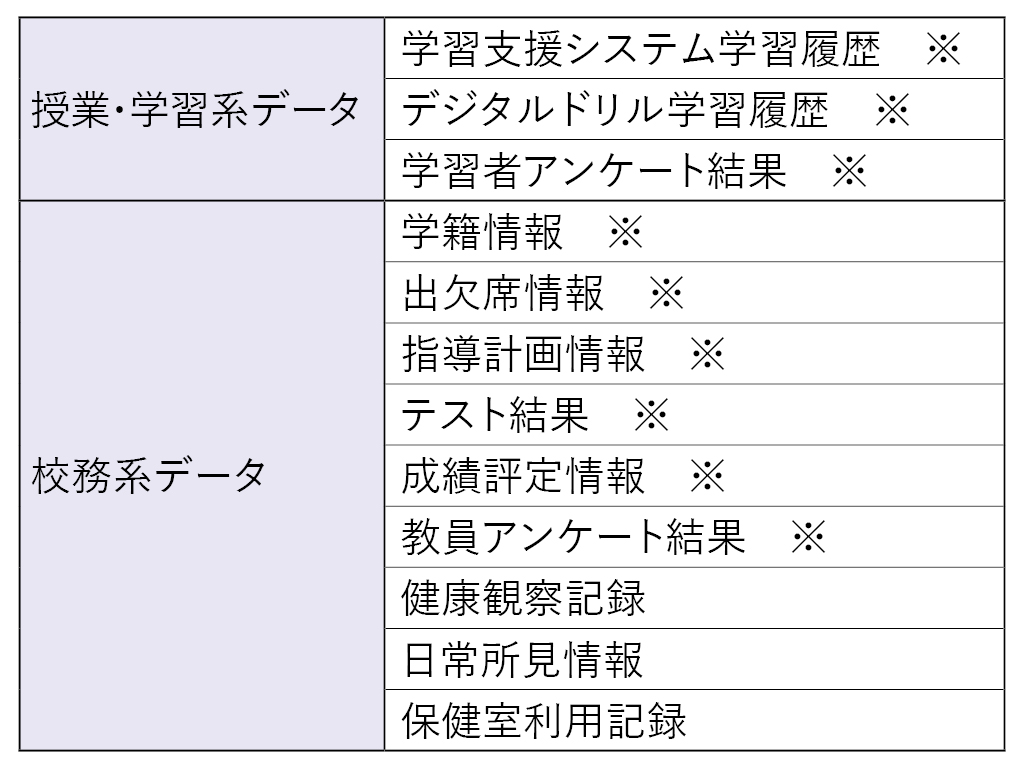 学習履歴の利活用に向けた制度設計 日本学術会議が提言