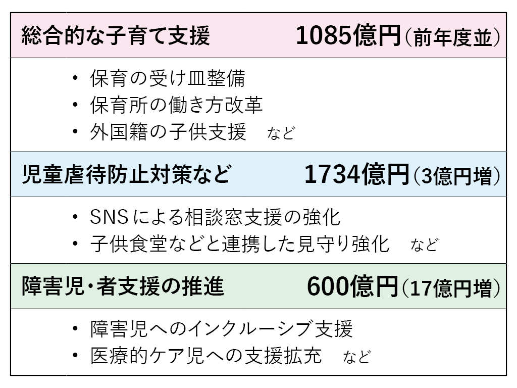 支援を拡充、厚労省概算要求 福祉系の修学資金貸付も
