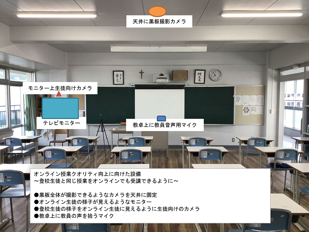 教室と変わらないオンライン授業 静岡聖光がクラファン