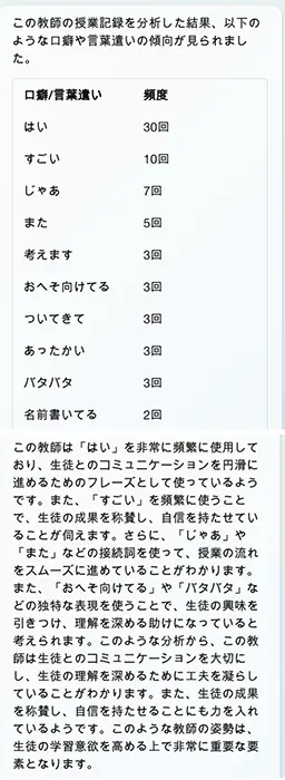 画像1　AIなら話し方の特徴もすぐに分析できる