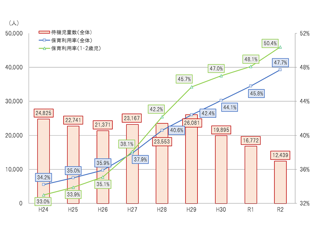 32万人分の保育の受け皿確保 目標達成できない見込み