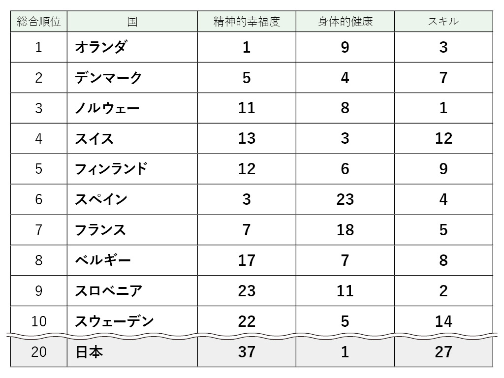 先進国における子供の幸福度