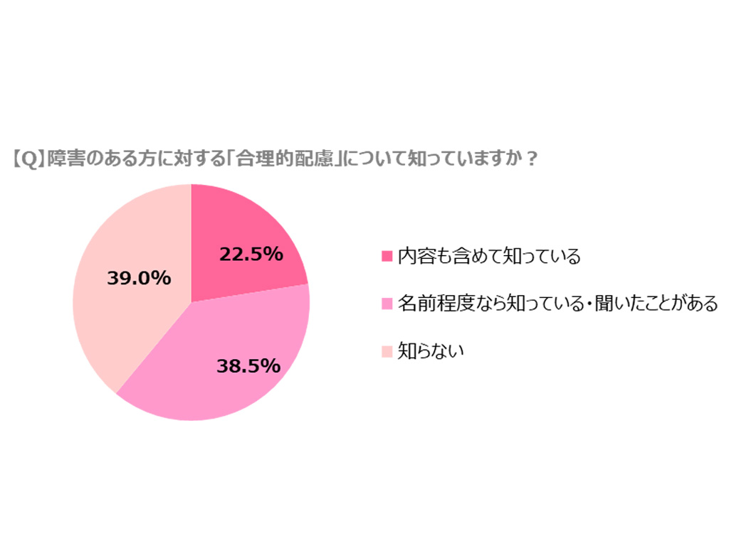 発達障害のある学生の8割 合理的配慮よく知らない実態