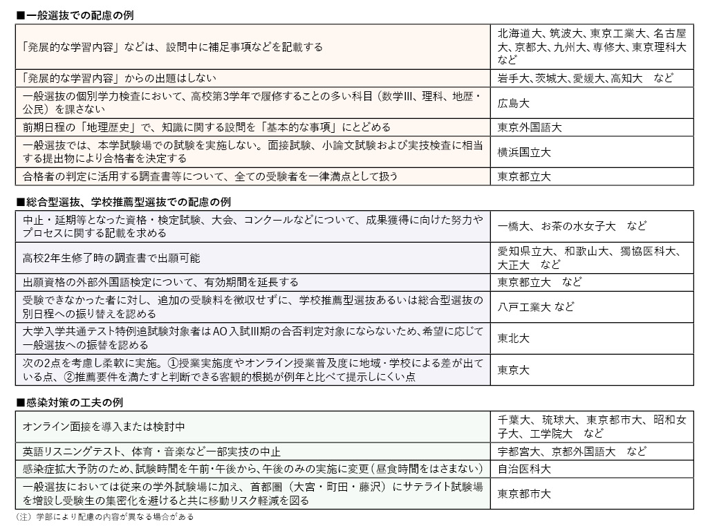 【大学入試】追試など各大学の配慮を公表 文科省まとめ
