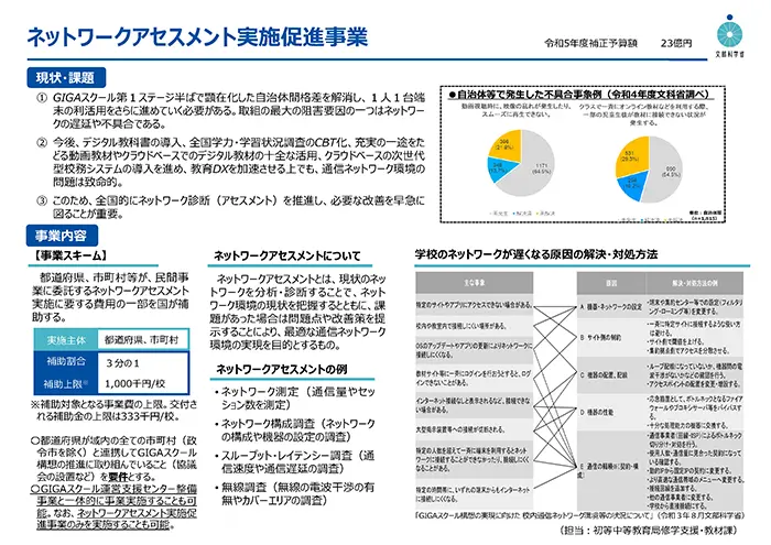 令和5年度文部科学省補正予算 ネットワークアセスメント実施促進事業