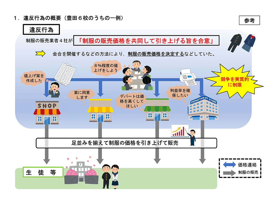 高校の制服販売業者がカルテル 公取委が排除措置命令
