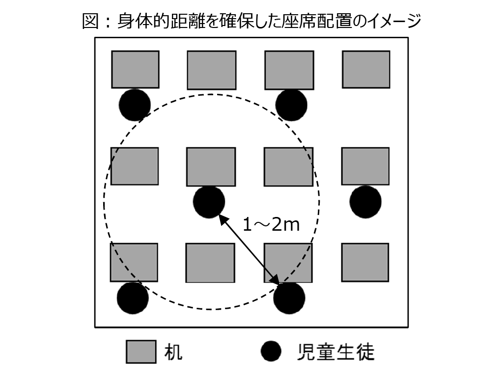 【コロナと学校】緊急事態宣言下 分散登校での再開通知