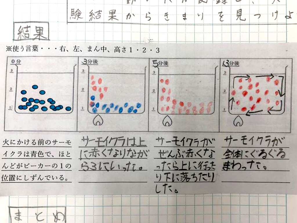 小学4年生の理科でサーモイクラの変化を説明した文章（新井教授提供）