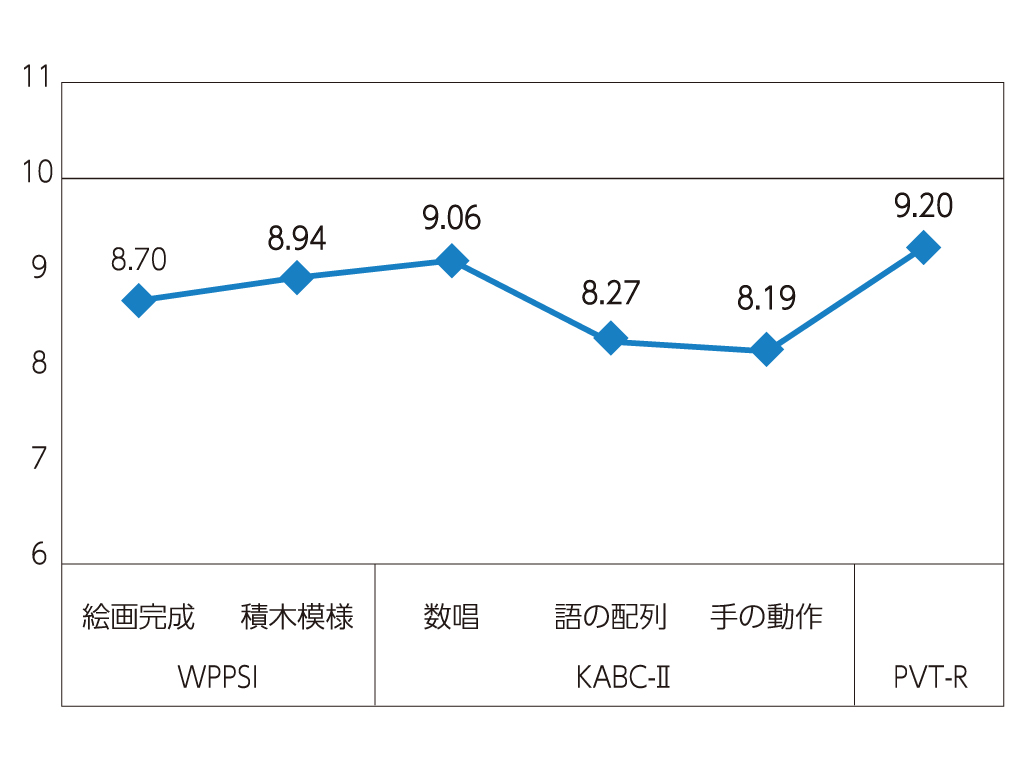 震災後に生まれた子供の発達の遅れを報告 被災地で調査