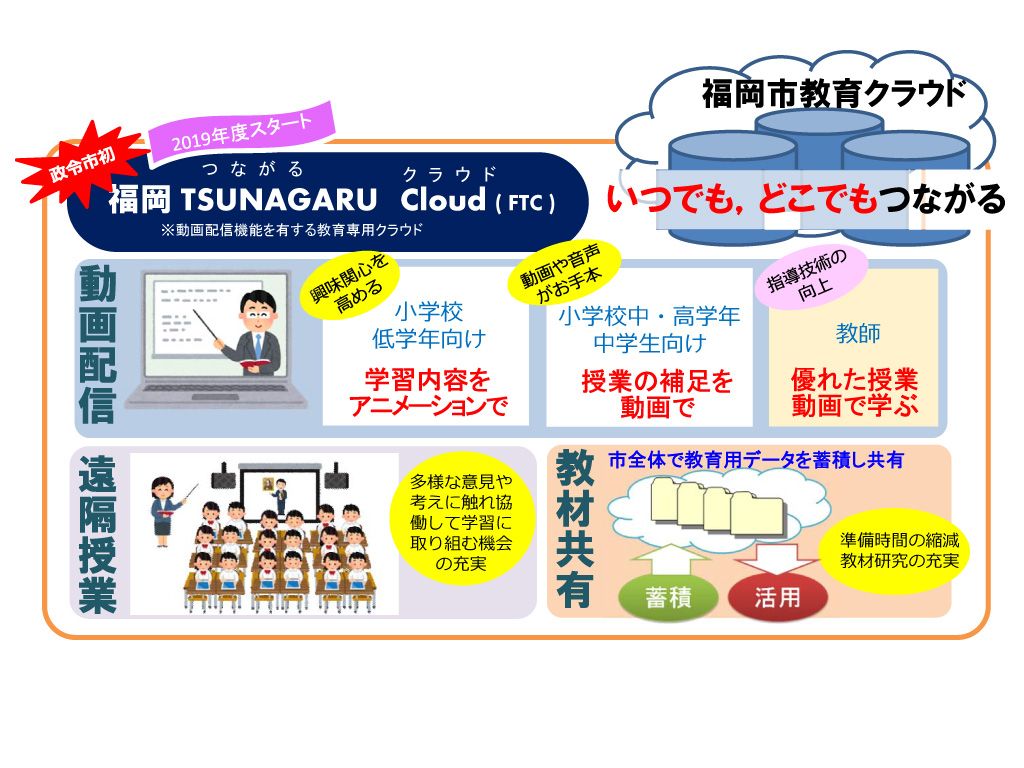 福岡市が学習支援動画を配信開始 今後は教員向けも