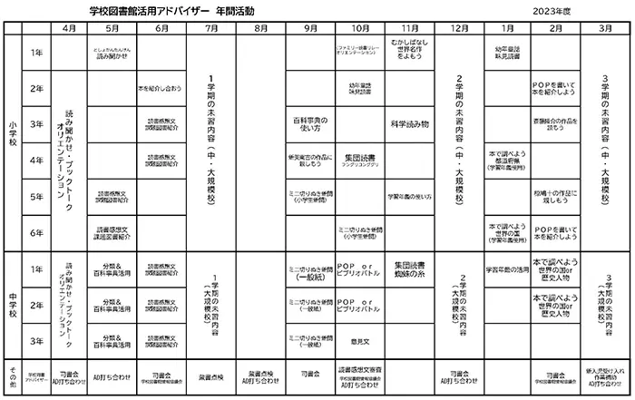 2023年度学校図書館活用アドバイザーの年間活動内容