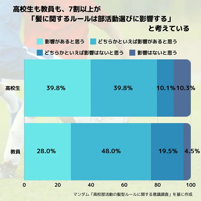 髪のルールや伝統が部活動選びに与える影響
