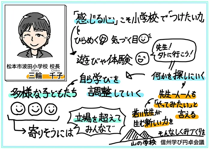 最適な学びのあり方について考える「信州学び円卓会議」で三輪校長が書いたメッセージ。教員らによって、校内のいたるところに掲示されている＝三輪校長提供