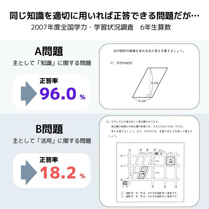 6年生算数のA問題（上）とB問題（右）（07年度全国学力・学習状況調査）