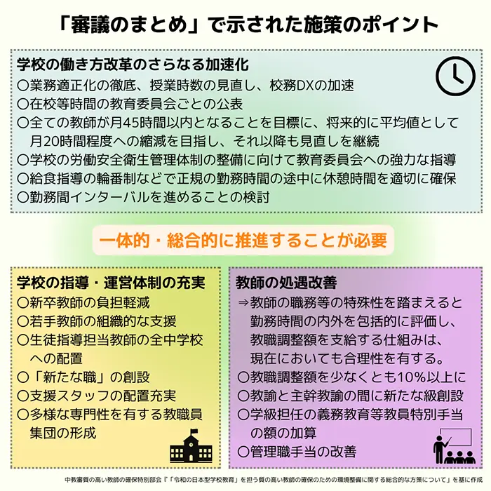 「審議のまとめ」のポイント