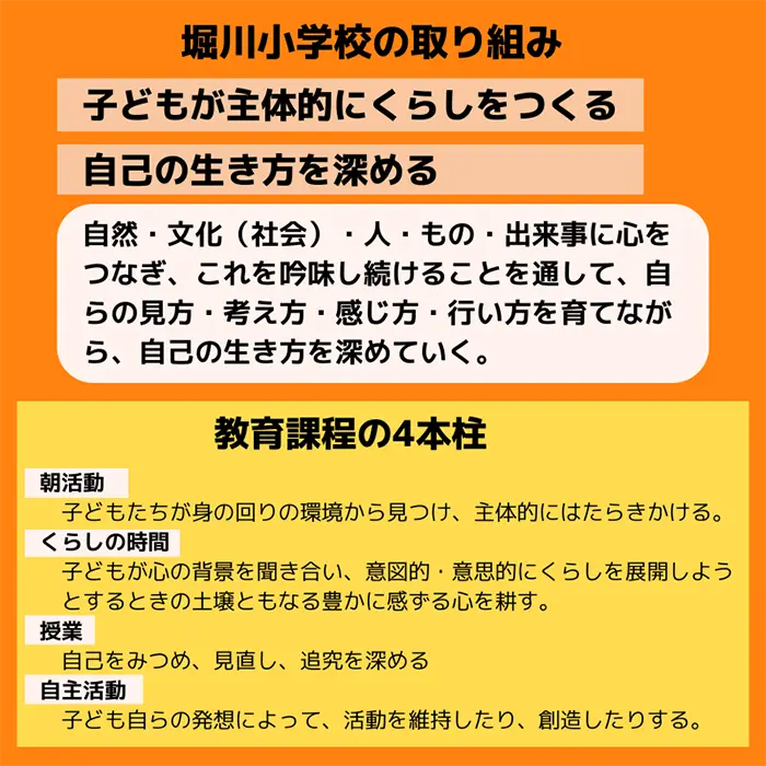 堀川小学校の教育課程の考え方