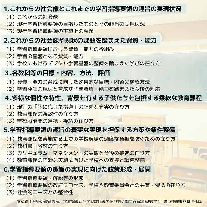 論点整理案の目次