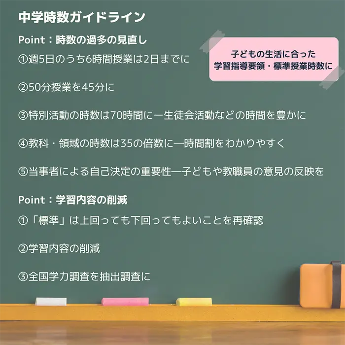 大森教授が提案する「中学時数ガイドライン」のポイント