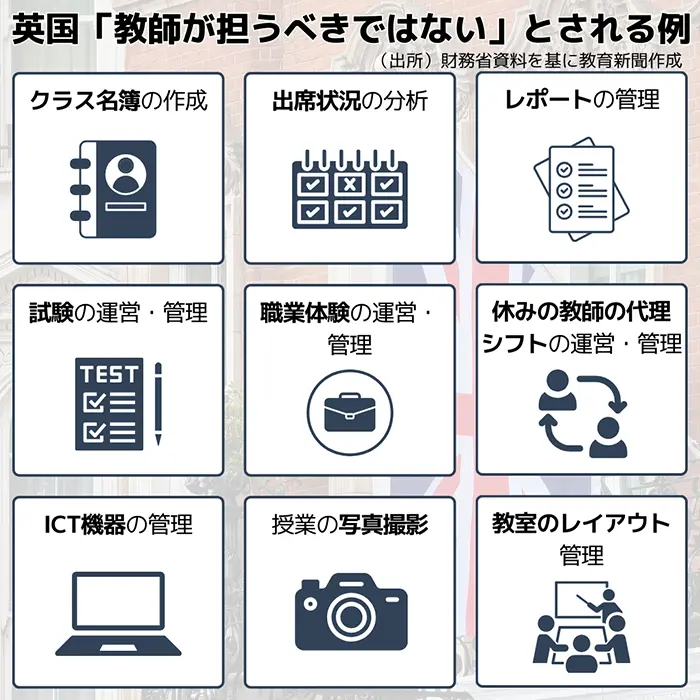 財政審資料で示された英国教育省の通知