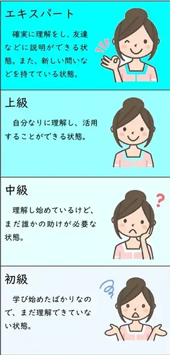 メタ認知スケール