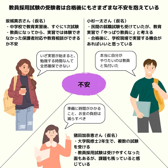 個別インタビューに応じてくれた3人の受験者