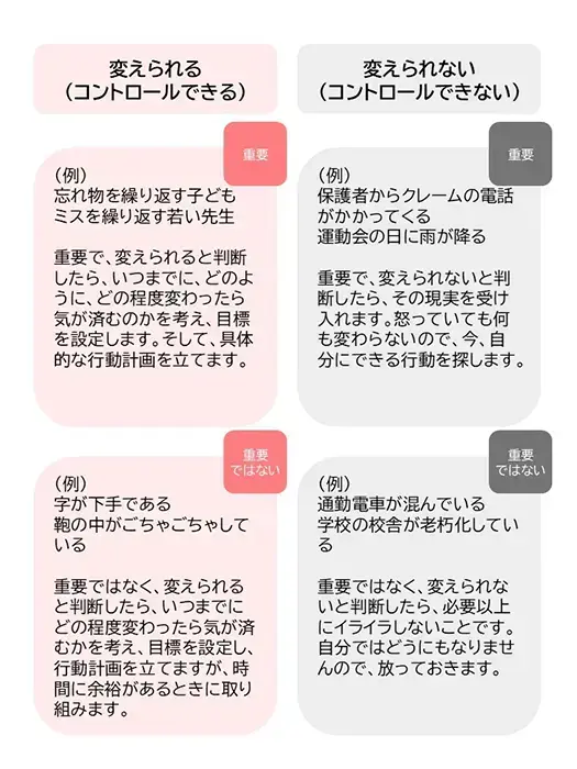 行動のコントロール図（出典元：日本アンガーマネジメント協会）