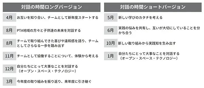 美女木小学校「対話の時間」年間スケジュールとテーマ