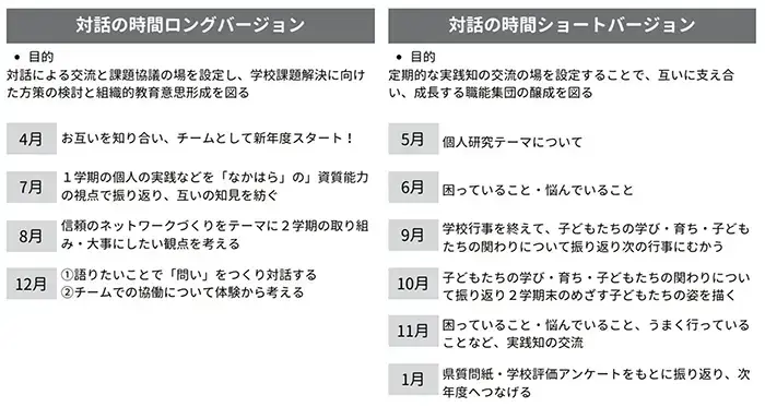 2022年度「対話の時間」の目的とテーマ