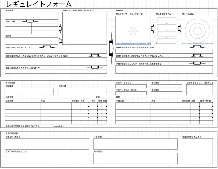 図1　行動・動機付けをメタ認知し、調整する学習計画表（レギュレイトフォーム）案